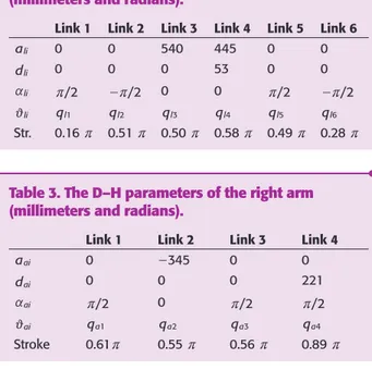 Table 2. The D–H parameters of the right leg   (millimeters and radians).