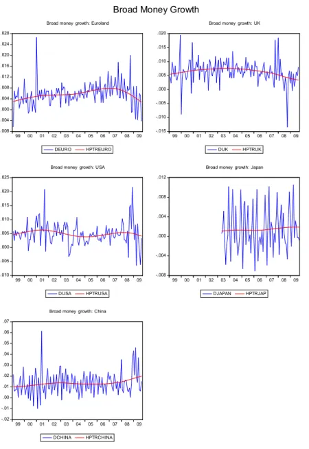 Figure 4. -.008-.004.000.004.008.012.016.020.024.028 99 00 01 02 03 04 05 06 07 08 09 DEURO HPTREURO