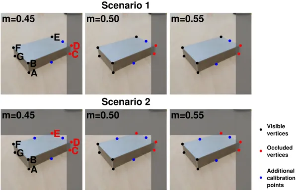 Figure 3. Scenarios with two and three occluded vertices: the black dots are the visible vertices, the red dots the occluded vertices (not used in calibration), and blue dots the additional points along the edges.