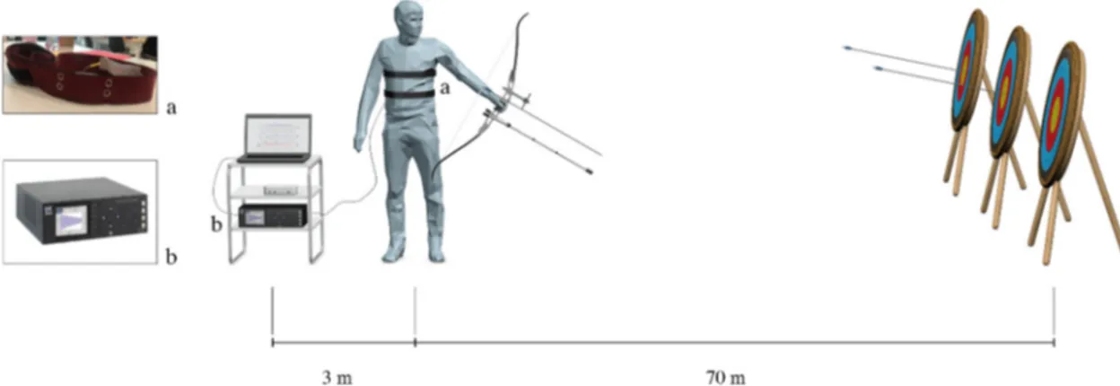 Table 4. Archers’ characteristics. 