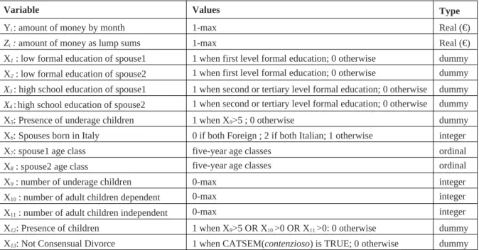 Table 1 Variables obtained from Text Mining of Judgements 