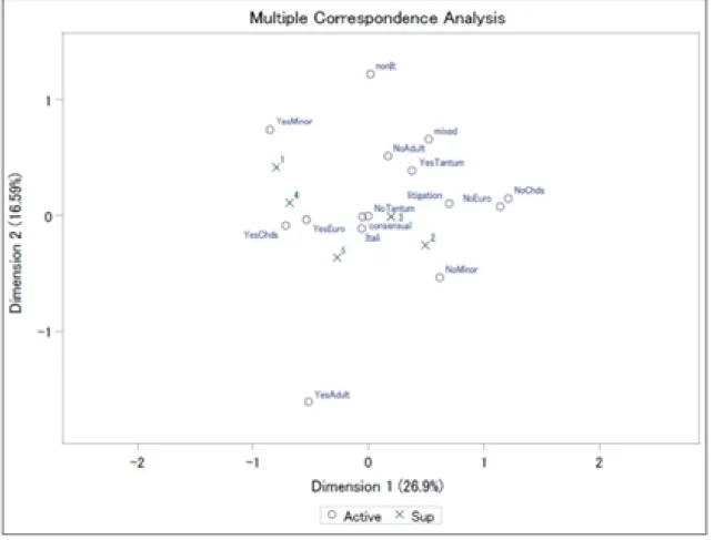 Fig. 2 Configuration of MC Analysis