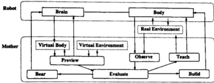Fig.  1.  The  basic  concept  of  Remote  Brain  Robot  from  1997  from  prof. 