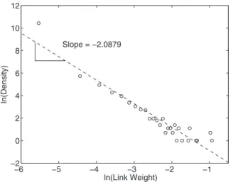 FIG. 5. WTN: In-strength vs out-strength. Axes are in log 10 scale. 10 −2 10 −1 10 0 10 110−410−310−2Total StrengthOverallCC