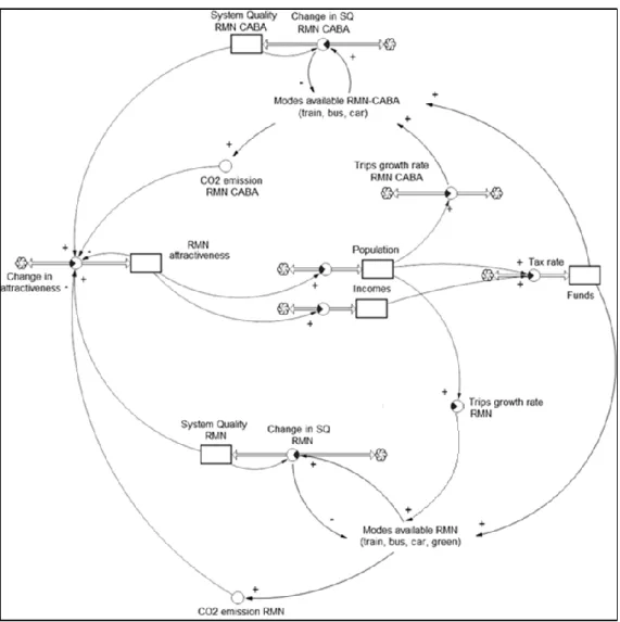 Fig. 4 – The model