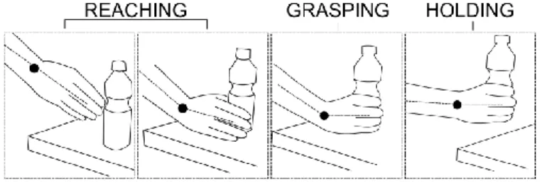 Fig. 6 Typical manipulation sequence when using the compliant wrist. 