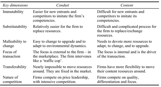 Table 1  Dimensions of CVC 