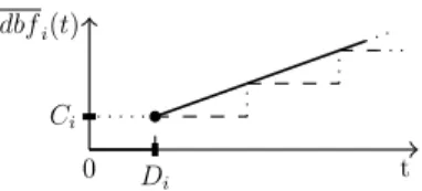 Figure 1: Transient Example