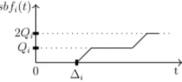 Figure 1: Transient Example