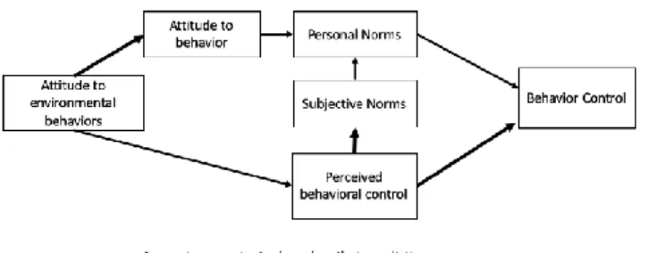 Figure 4. Model tested and results in the work of Bortoleto et al. [64]. 