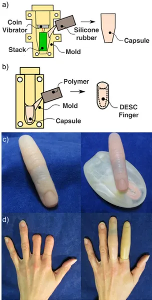 Figure 4. Manufacturing process of the DESC-finger: the stack of  components are molded with silicone rubber in order to form a stiff  capsule having the length customized to the missing digit (a); then,  the capsule is molded with the cosmetic layer using
