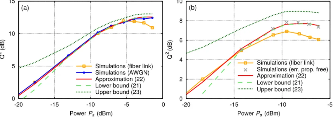Fig. 8. Validation of the semianalytic approximation and bounds for the performance of DF-BNFT detection