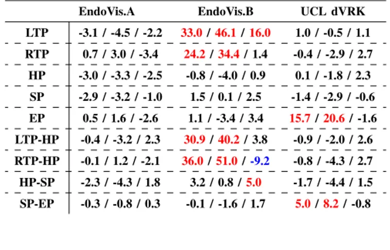 TABLE VI