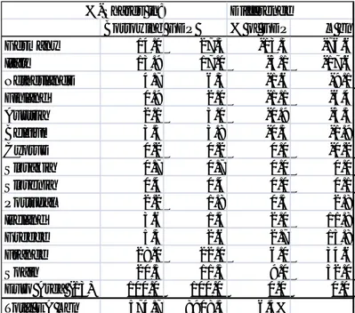 Table 1 - Deviations from aggregate borrowing requirements 