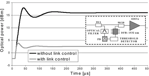 Fig. 16. Probe transient behavior with and without link control.