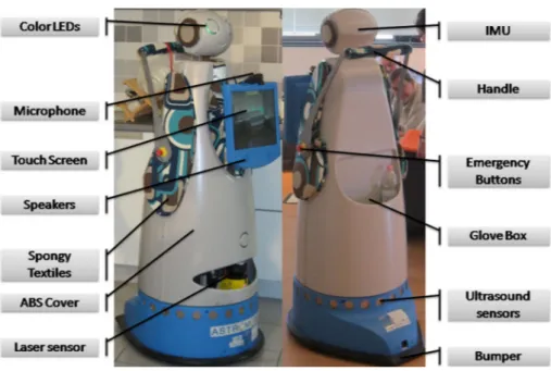 Fig. 3 ASTRO, the mobile robotic platform developed on the basis of acceptability and dependability requirements