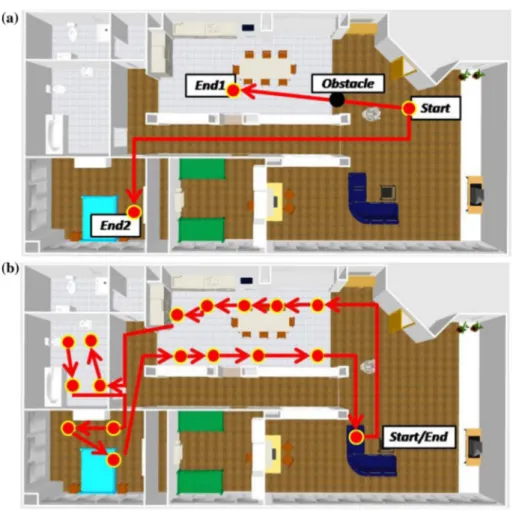 Fig. 5 a The path covered by the robot to test the navigation capabilities. b The circular pre-planned path users were asked to follow, starting from and finishing at the sofa, passing through the kitchen (twice), bathroom, and bedroom