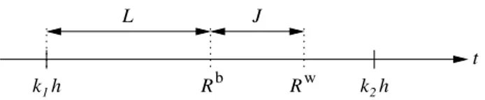 Figure 2. Graphical interpretation of the nominal delay and worst-case response-time jitter.