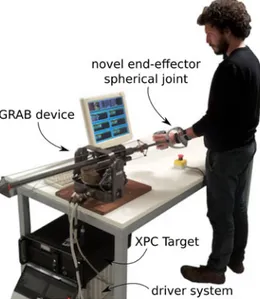 Fig. 1. Overall system employed for the generation of tremor composed by a haptic interface (GRAB device), controller, and a wrist attachment (novel end-effector spherical joint).