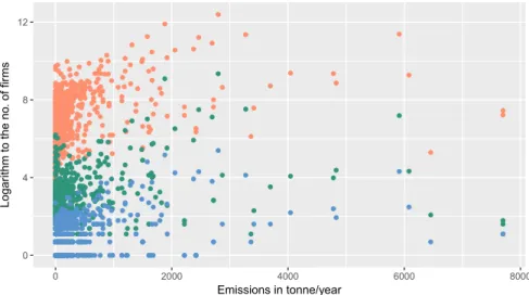 Fig. 4. Firm populations and emissions, change 1999–2014.