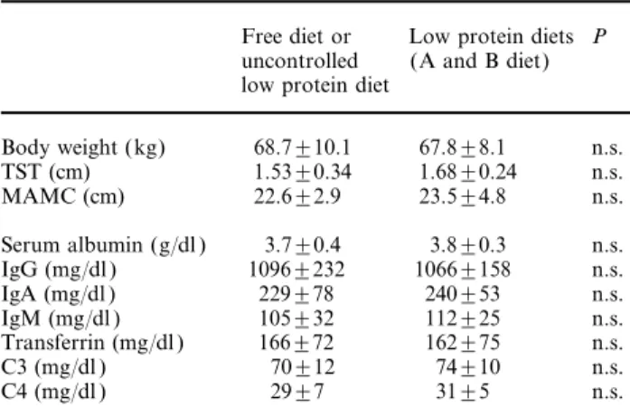 Table 2. E ffects of the low protein diets on nutritional status