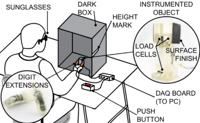 Figure 2. The experimental setup of the Pick and Lift Test. The subject sat  at the table and grasped the instrumented object either with or without the  extensions