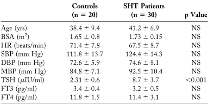 Table 3. Morphologic and Global Functional Parameters of the Left Ventricle in Control Subjects and Subclinical