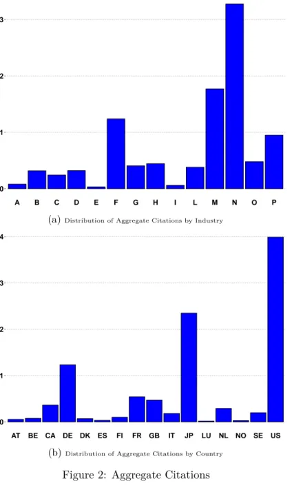 Figure 2: Aggregate Citations