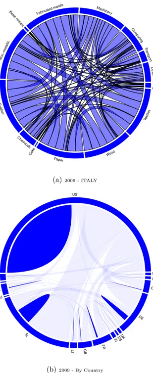 Figure 3: Knowledge Networks based on Patent Data