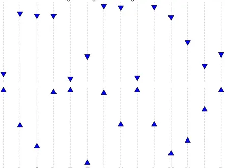 Figure 4: Weighted Degree and Weighted Local Clustering by Industry - ITALY 2009