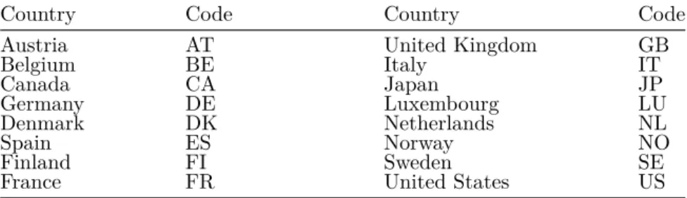 Table 3: List of Countries