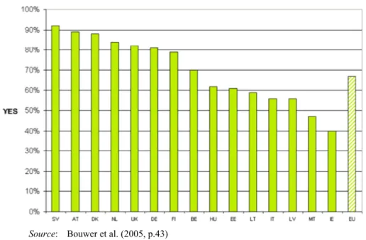 Figure 2  Percentage of public institutions that are adopting GPP (see online version for colours) 