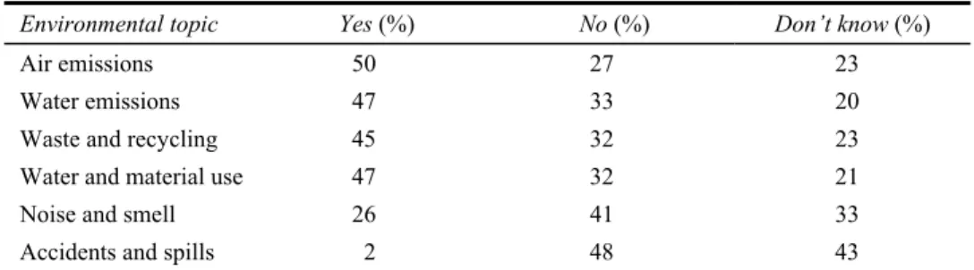 Table 3  Rating effects of the European eco-label on environmental performance improvement  in the product life cycle in some areas? 