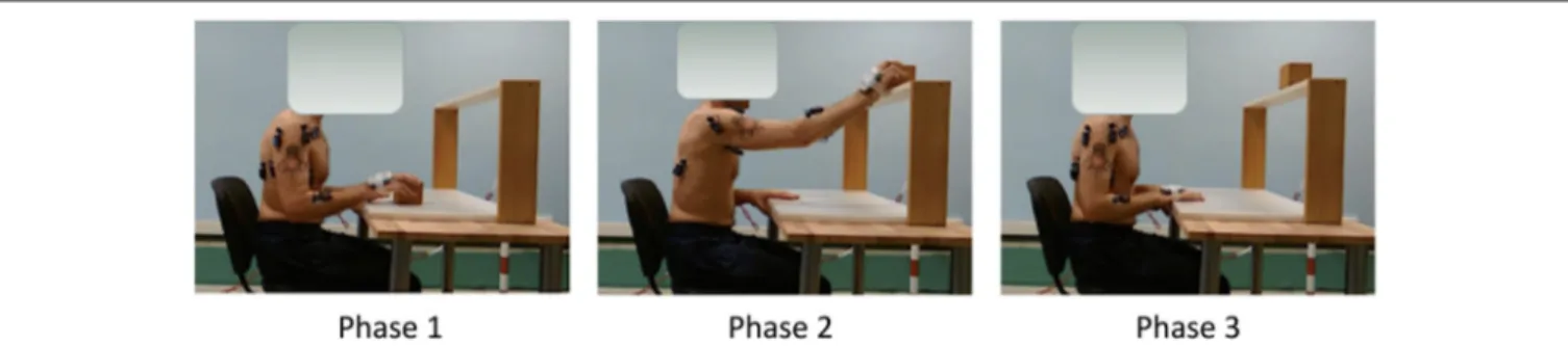 FIGURE 2 | Experimental set-up with the surface EMG electrodes placement.
