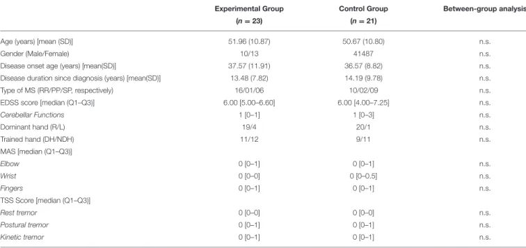 TABLE 1 | Demographic and clinical characteristics of treated subjects.