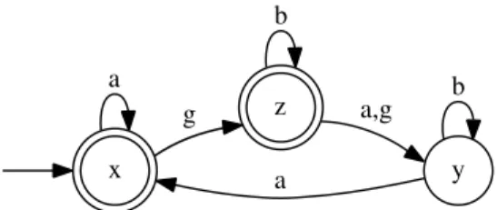 Fig. 1. State transitions diagram (based on Fig. 2.1 from [7]).