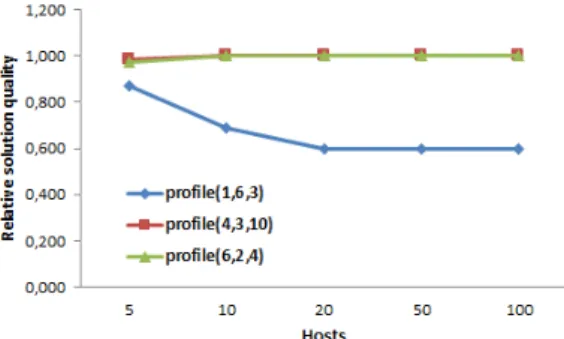 Figure 6. Solution quality of ACOP heuristic vs BARON.