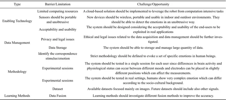 Table 2  Limitations and Challenges 