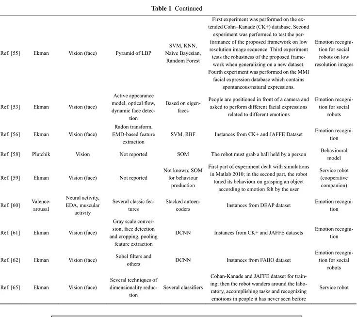 Fig. 1  Research methodology for cited references. 