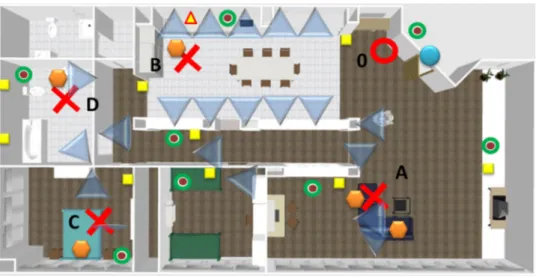 Fig. 2 DomoCasa experimental settings: the 4 main positions (A dining, B kitchen, C bedroom, D bathroom, 0 Robot starting point) and the environmental sensors