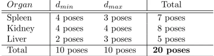 Table 2: Description of the EndoAbS Dataset structure, including acquisition conditions for each organ.