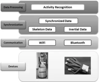 Fig. 1.  Overall software architecture of the system. 