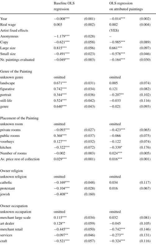 Table 2 Price regressions