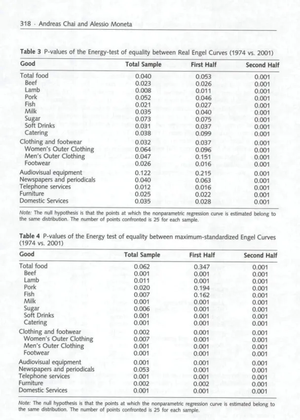 Table 3 P-values of tbe Energy-test of equality between Real Engel Curves (1974 vs. 2001) Good Total food Beef , ,1-