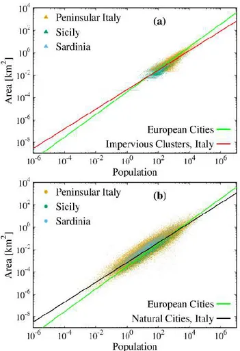 Figure  3.  A-P  relations  from  the  two  different  approximations  to  delineate  cities  considered  in  this  work,  compared  to  results  for  municipalities (black and red curves)