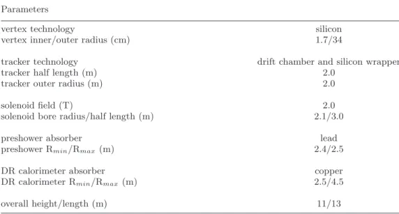 Table I. – The main parameters of the IDEA concept detector.