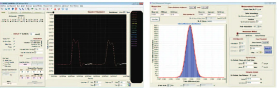 Fig. 10. – Left: the SAMPIC acquisition software in WTDC display mode. Right: time mea- mea-surement panel.