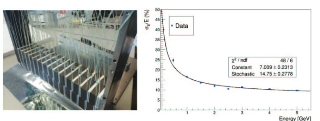 Fig. 3. – Left: the lateral readout prototype tested at CERN; right: its energy resolution (preliminary results).