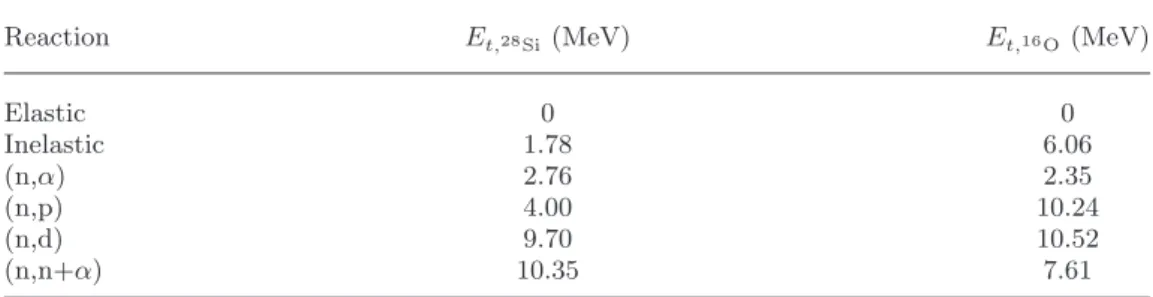 Table I. – Neutron-induced reactions on silicon and oxygen.