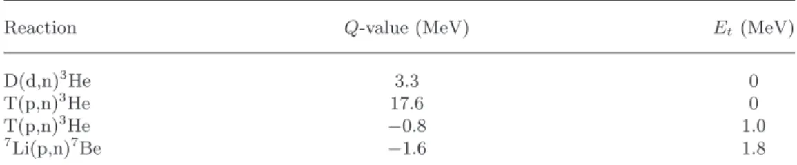Table II. – Q-values and threshold energies of the reactions used for the production of mono- mono-and quasi–mono-energetic neutrons.